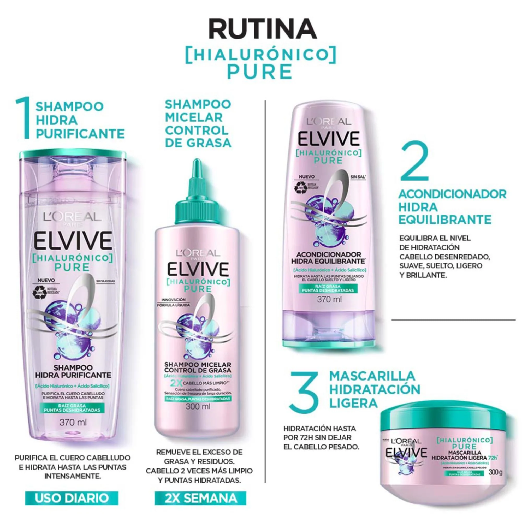 Acondicionador Elvive Hialurónico Pure - Raíz Grasa Puntas Deshidratadas X 370Ml - Image 6